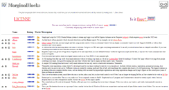 Desktop Screenshot of marginalhacks.com